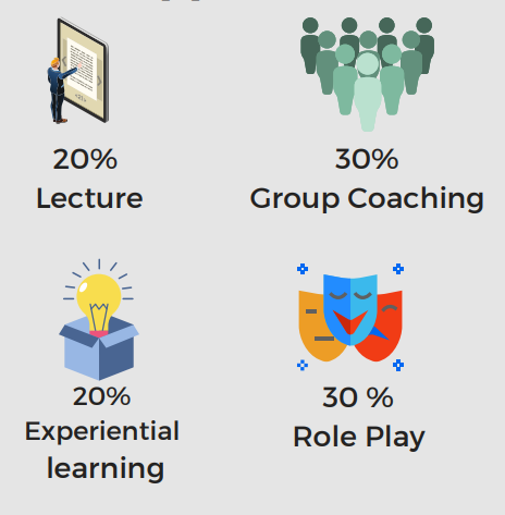 Transformational Leadership Coaching - 01